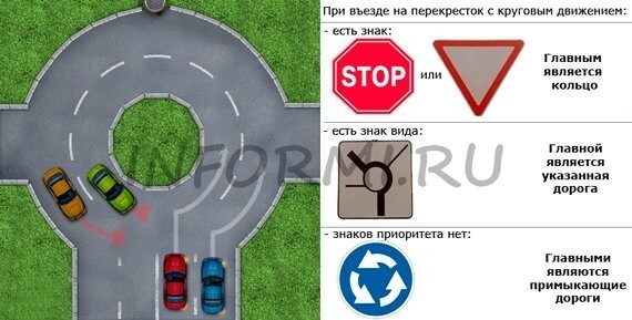 Медведев внес изменения в правила проезда автомобилей при круговом движении