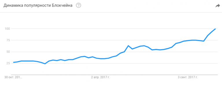 Мир готовят к пришествию нового мессии