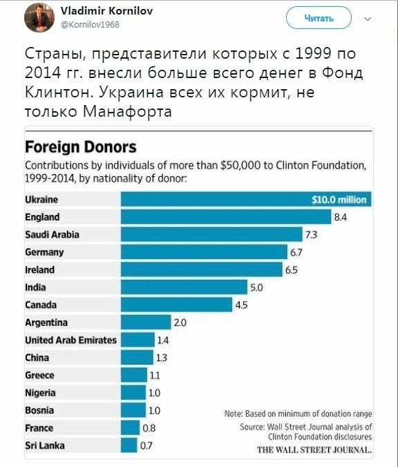 Политические коментарии соцсетей - 287