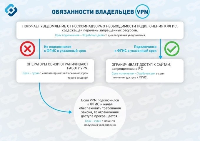 Роскомнадзор: Opera и другие тестируют запрет обхода блокировок через VPN-сервисы