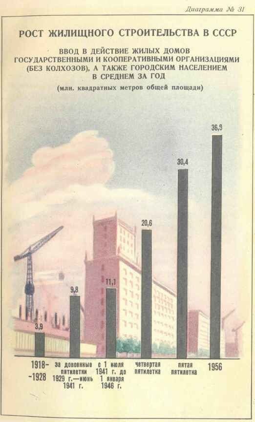 Революция 1917 года: от "хлебной сверхдержавы" до промышленного гиганта