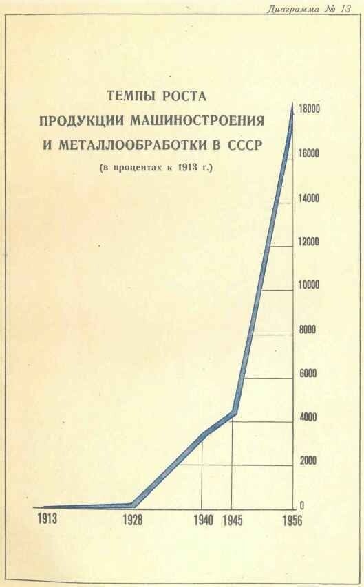 Революция 1917 года: от "хлебной сверхдержавы" до промышленного гиганта