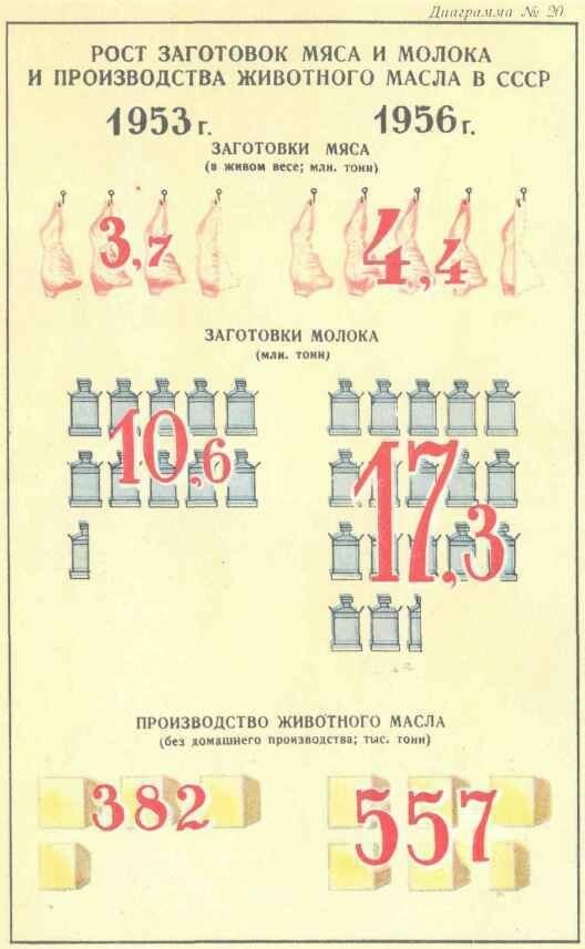 Революция 1917 года: от "хлебной сверхдержавы" до промышленного гиганта