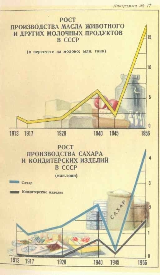 Революция 1917 года: от "хлебной сверхдержавы" до промышленного гиганта