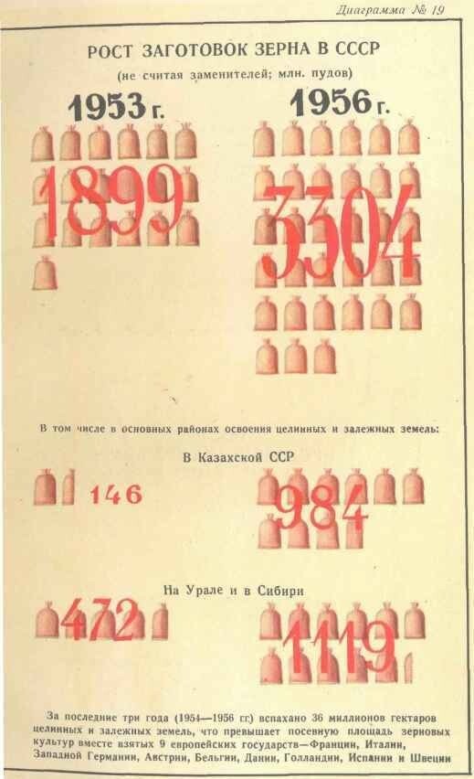 Революция 1917 года: от "хлебной сверхдержавы" до промышленного гиганта