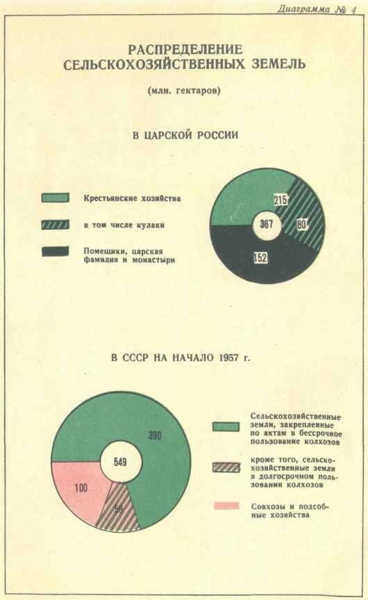 Революция 1917 года: от "хлебной сверхдержавы" до промышленного гиганта