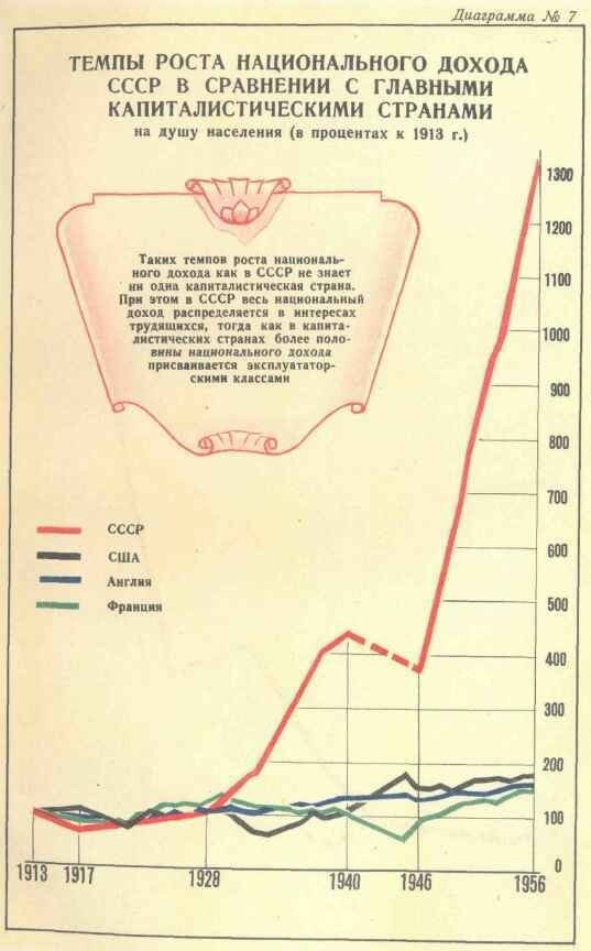 Революция 1917 года: от "хлебной сверхдержавы" до промышленного гиганта