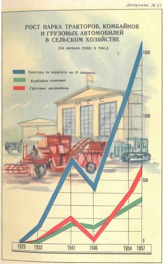 Революция 1917 года: от "хлебной сверхдержавы" до промышленного гиганта