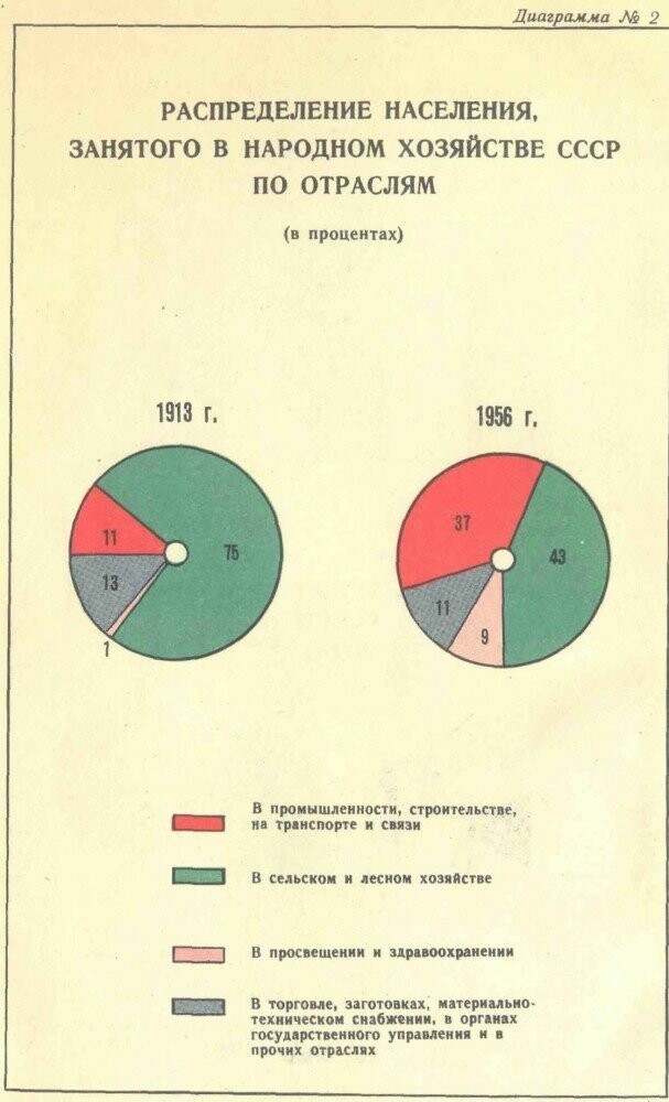 Революция 1917 года: от "хлебной сверхдержавы" до промышленного гиганта