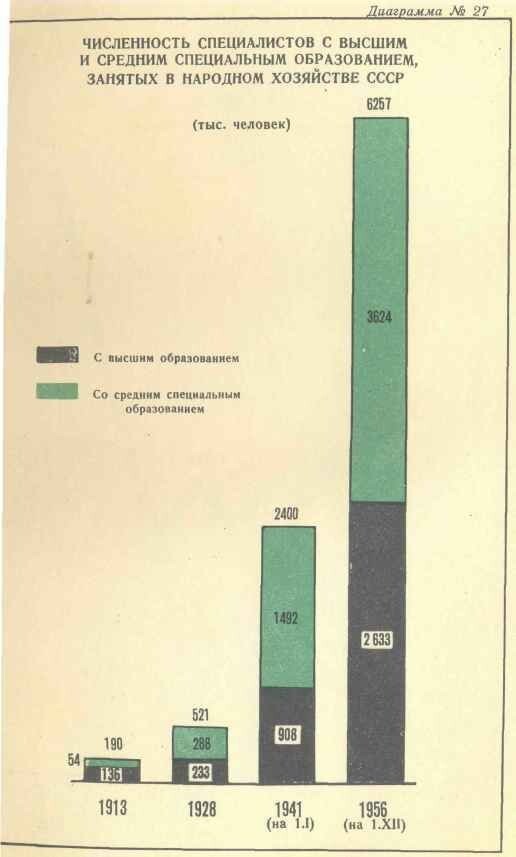 Революция 1917 года: от "хлебной сверхдержавы" до промышленного гиганта