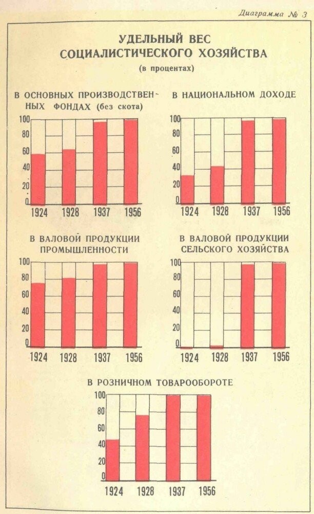 Революция 1917 года: от "хлебной сверхдержавы" до промышленного гиганта