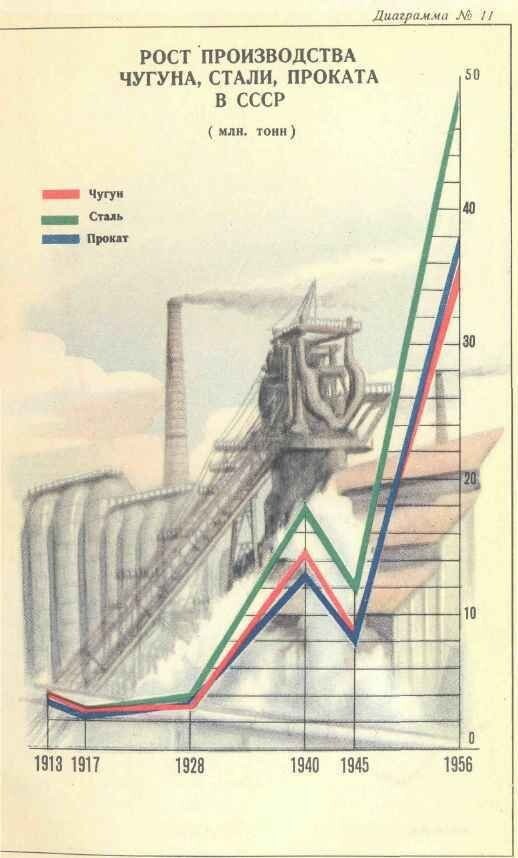 Революция 1917 года: от "хлебной сверхдержавы" до промышленного гиганта