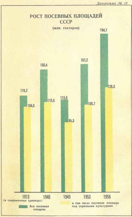 Революция 1917 года: от "хлебной сверхдержавы" до промышленного гиганта