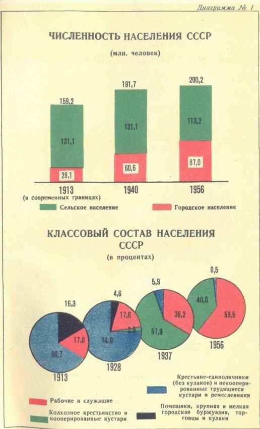 СССР в 1957 году (40 лет СССР после гражданской войны и 12 после войны Великой Отечественной