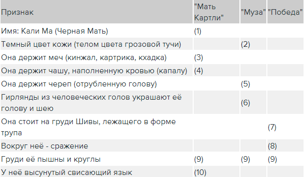 Сатанинская архитектура