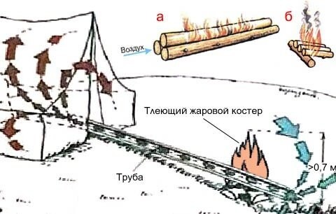 Полезные советы