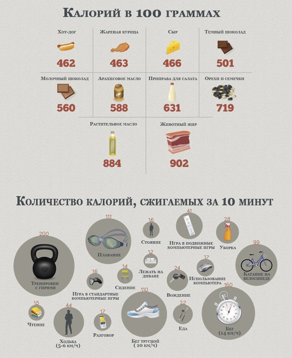 Сжечь калории за 10 минут. Сжечь 100 калорий. Упражнения для сжигания 100 калорий. Сжечь 100 ккал. Тренировка на 100 ккал.