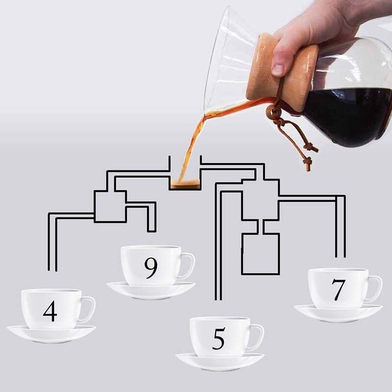 Учитывая непростую систему трубок, по которым кофе добирается до чашек, надо дать ответ, какая же из чашек наполнится первой? 