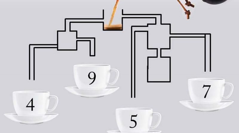 Простая задачка с чашечками кофе смогла заставить почесать затылки многих пользователей Сети