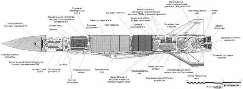 Стратосферное оружие против авианосцев