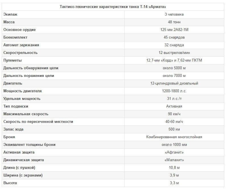 Новейшее вооружение России