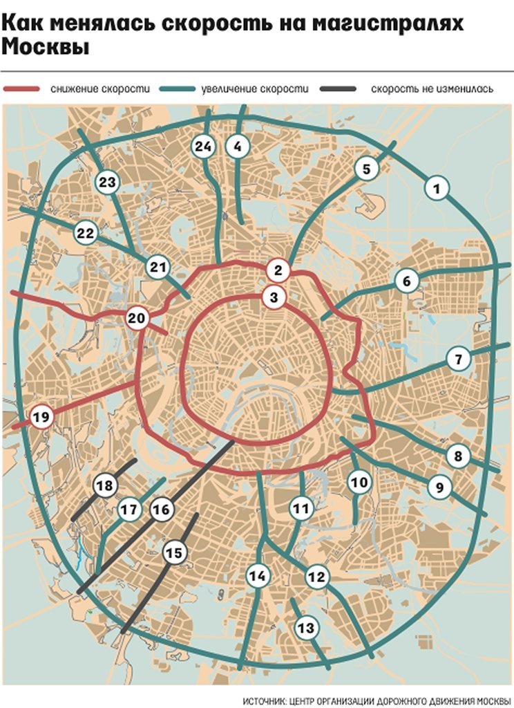Куда катится Москва: 10 фактов об автомобильном движении столицы