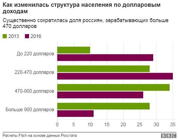 Как разнятся зарплаты в России и странах Европы