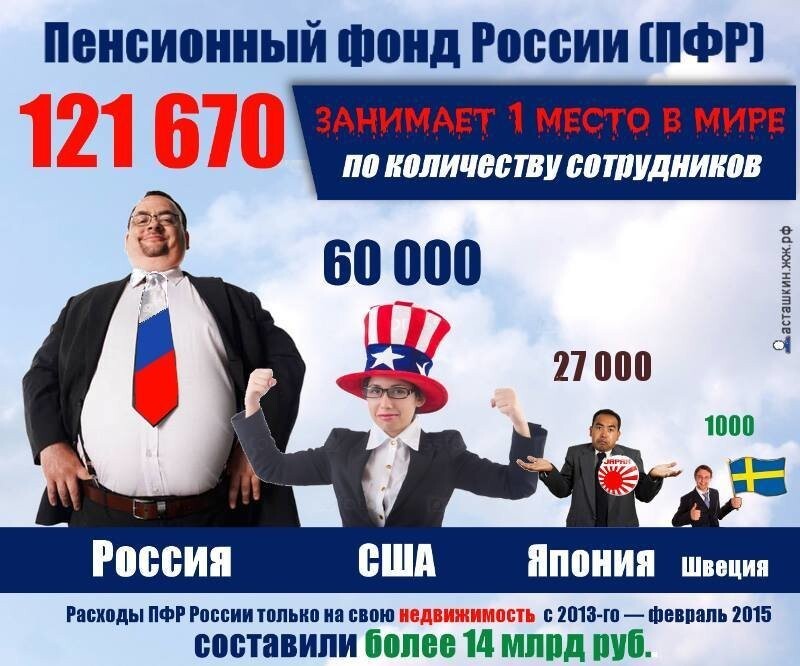 Арифметика предстоящего грабежа пенсионеров России