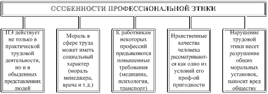 Профессиональная этика