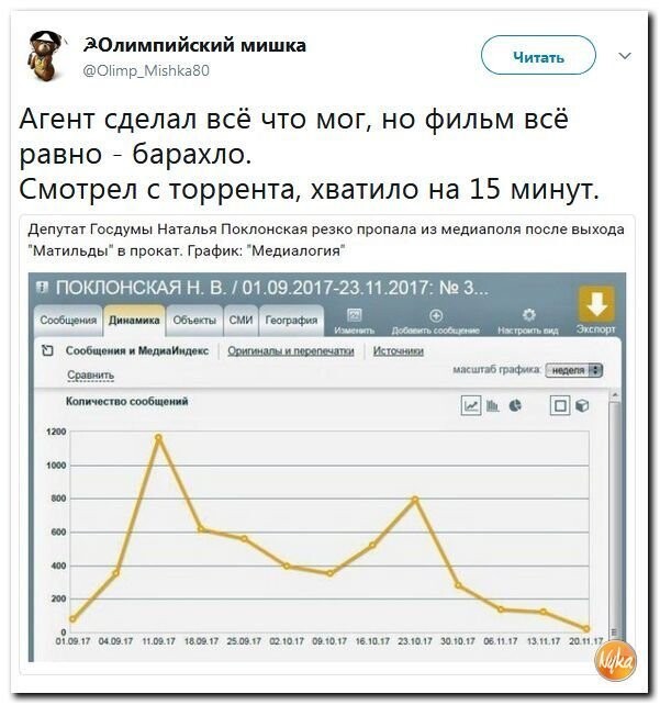 Политические коментарии соцсетей - 320