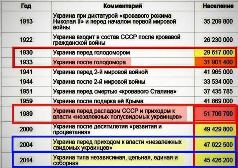 Политические коментарии соцсетей - 322