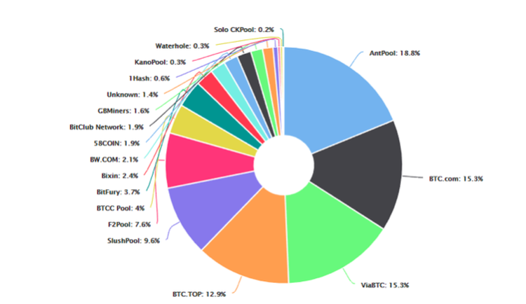 8 способов заработать и построить бизнес на криптовалюте биткоин