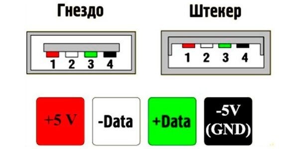 Солнечное зарядное устройство для телефона своими руками