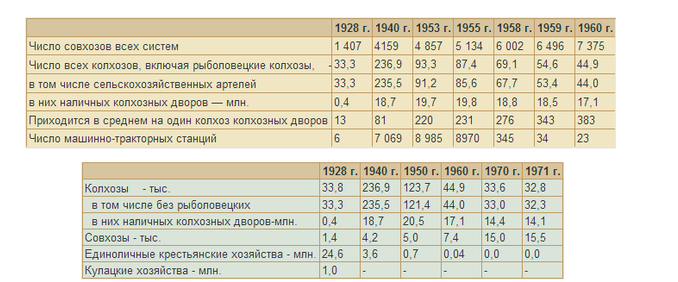 СССР. Как была устроена советская экономика