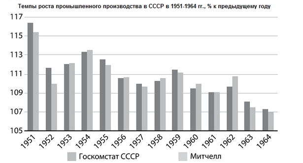 СССР. Как была устроена советская экономика