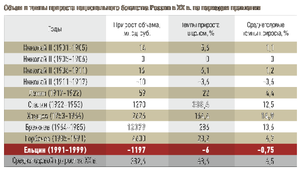 СССР. Как была устроена советская экономика