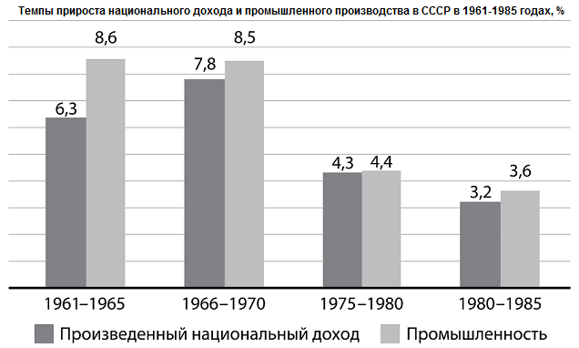 СССР. Как была устроена советская экономика