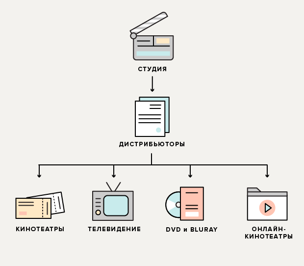 Как устроен кинопрокат