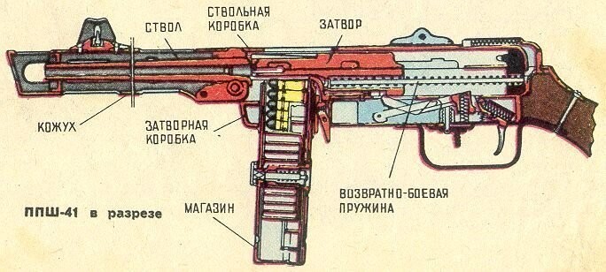 ППШ: какой он был?