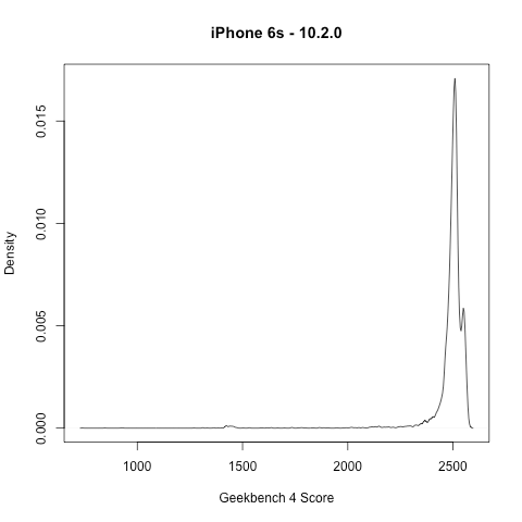 Компания Apple признала, что искусственно «замедляет» старые модели iPhone