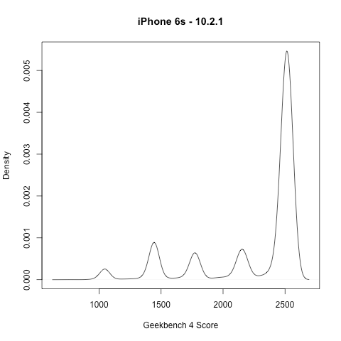 Компания Apple признала, что искусственно «замедляет» старые модели iPhone