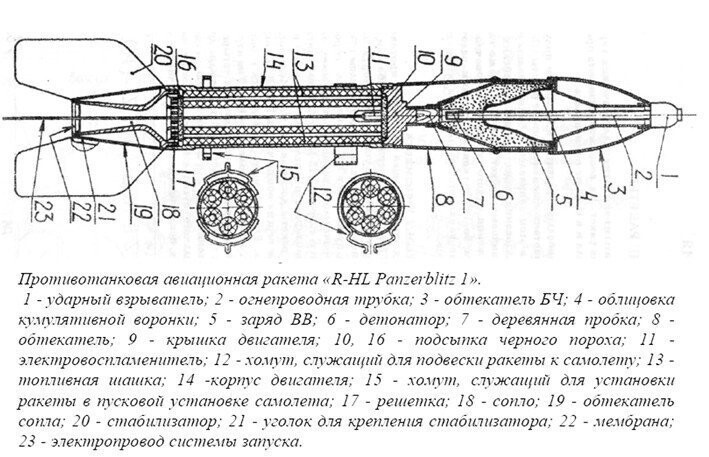 Авиация люфтваффе против танков