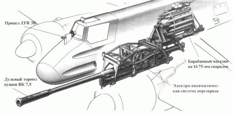 Схема размещения 75-мм орудия ВК 7.5 на истребителе танков Hs 129B-3/Wa