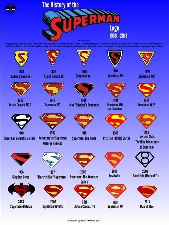 Супермен и Бетмен и их значки тоже менялись