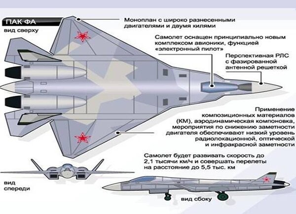 СУ-57 - новый истребитель пятого поколения