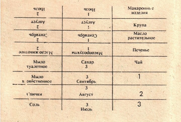 Уровень жизни в СССР: что можно было купить на среднюю зарплату