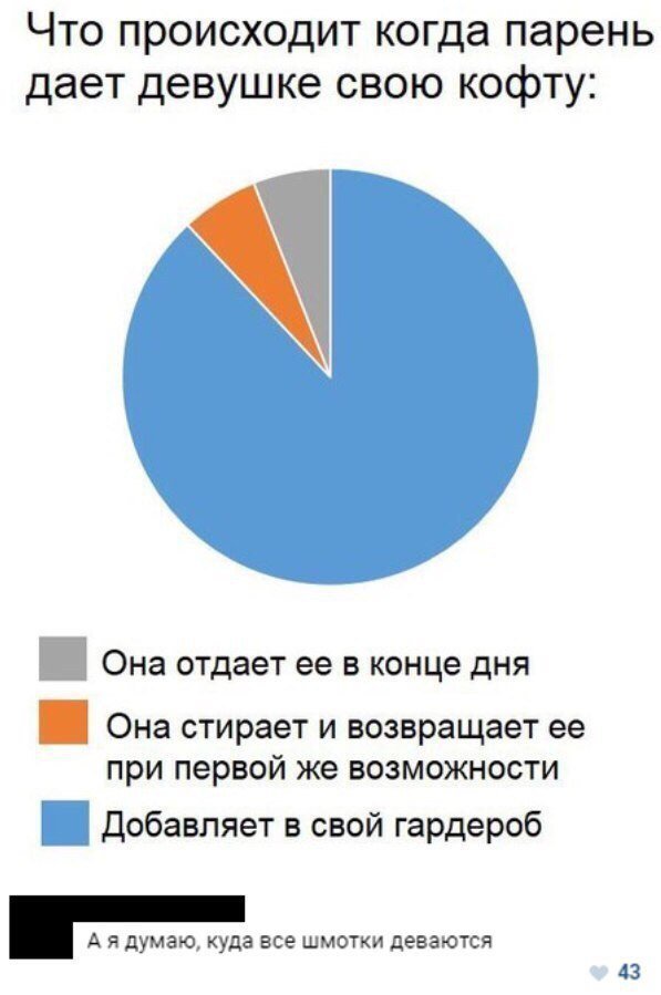 Пятничная подборка приколов для поднятия настроения