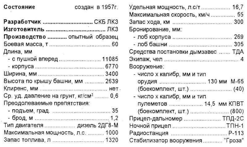 Танк "Объект 279": Колесница Апокалипсиса