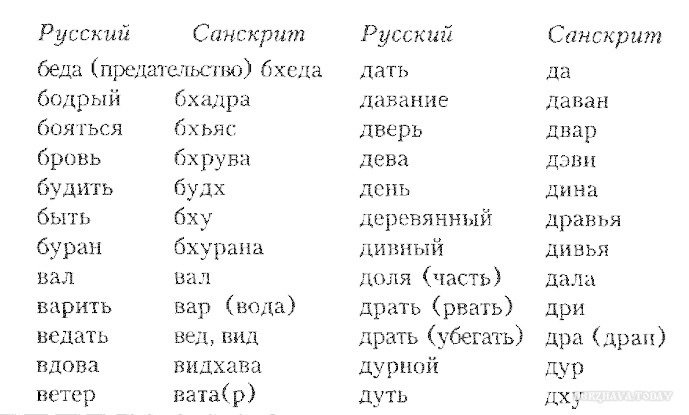 Этимология - то бишь происхождение слов, весьма познавательна и интересна. А РУССКИЙ язык - богат!!!
