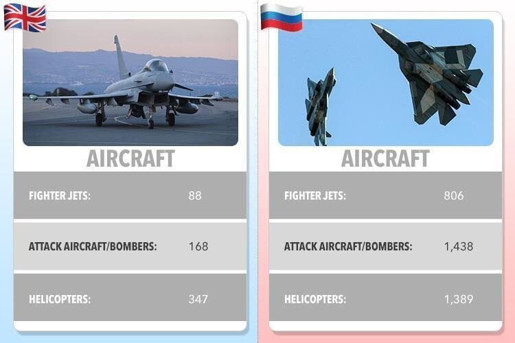 Британская армия уступает российской по всем показателям